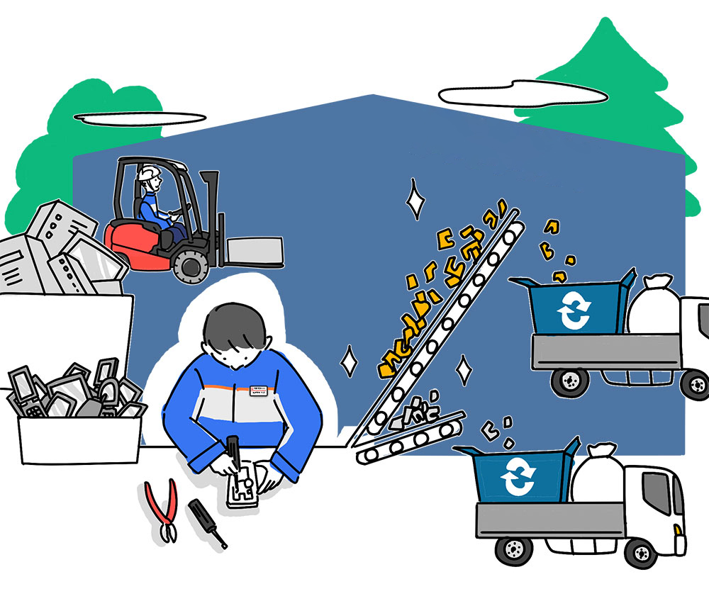 Toward Circular Economy